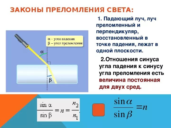 Падающий луч. Падающий луч