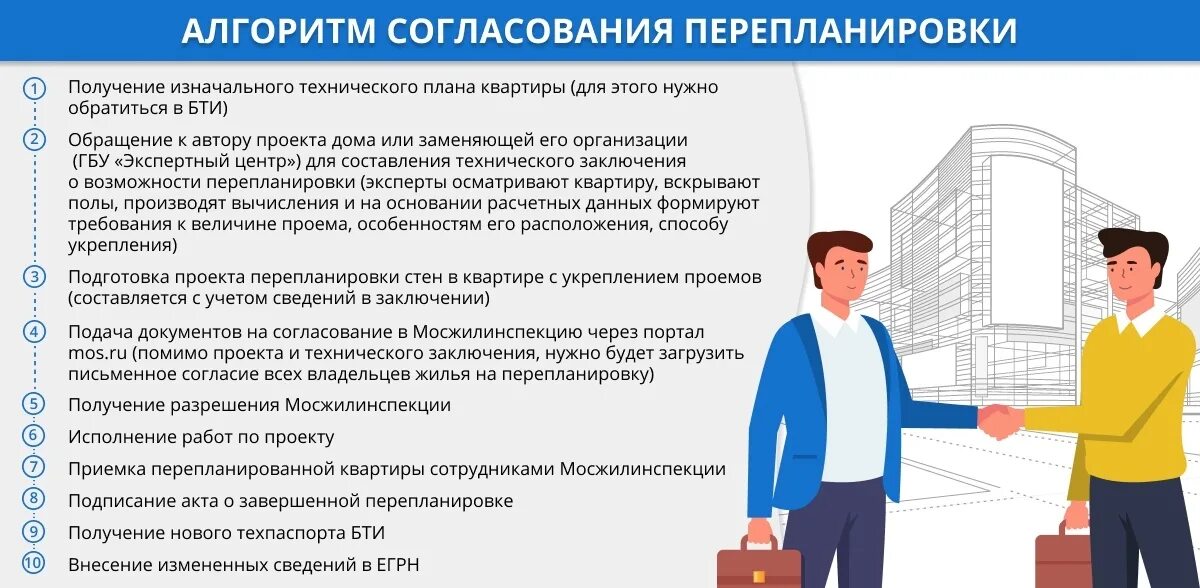 Основания переустройства. Узаконение перепланировки. Законодательство по перепланировке квартиры. Этапы согласования перепланировки. Перепланировка согласовано.