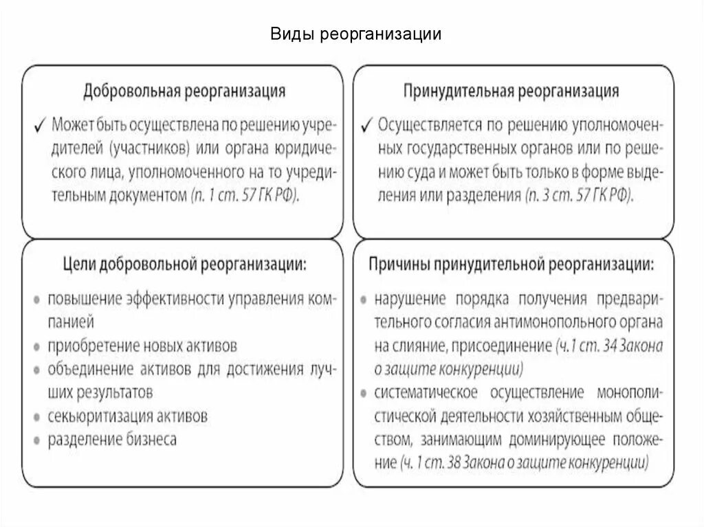 Виды реорганизации юридических лиц добровольная и принудительная. Реорганизация юридического лица схема. Добровольная реорганизация юридического лица. Формы принудительной реорганизации.