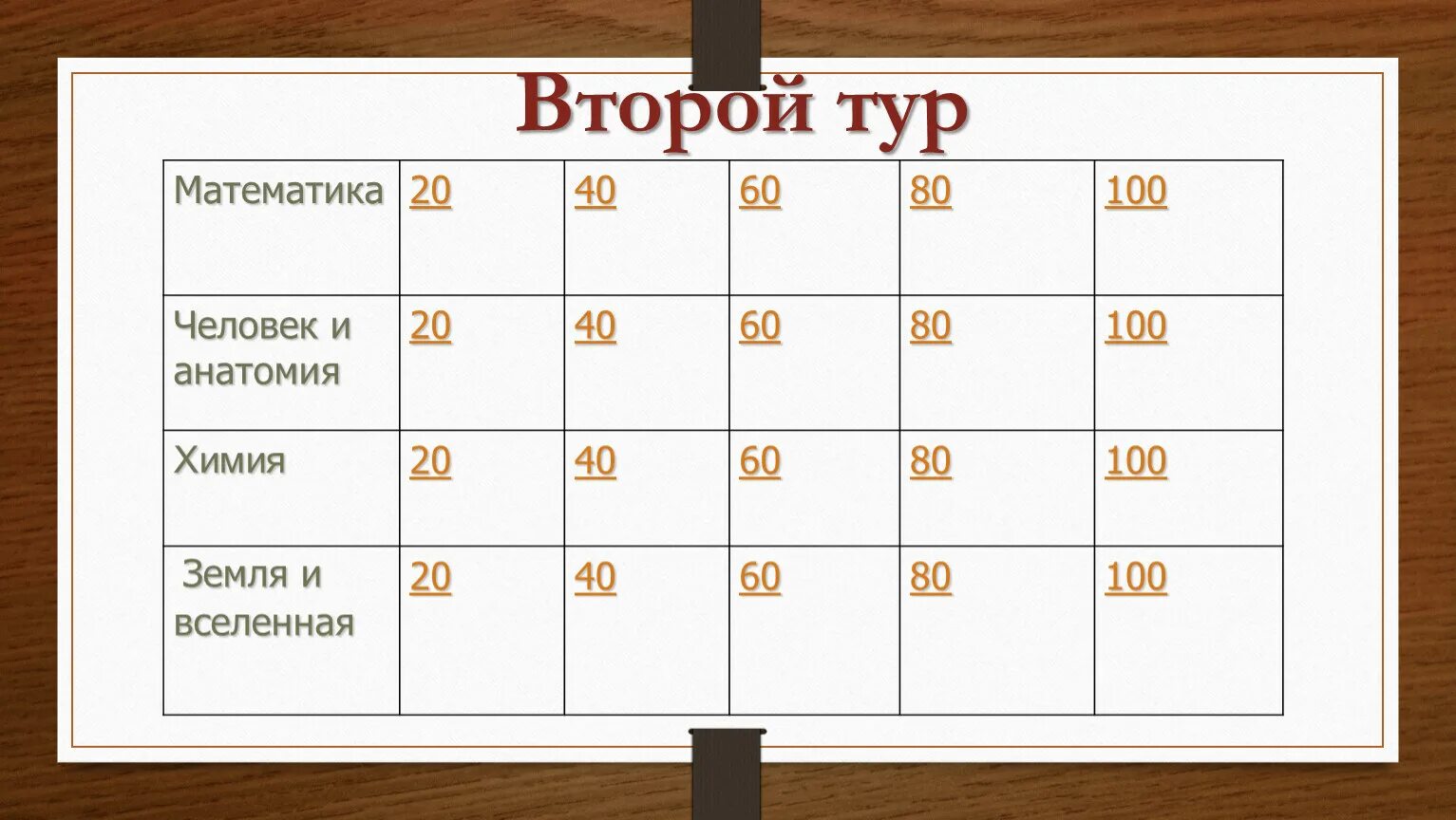 Математическая экскурсия. Тур по математике. Когда год тура следующий.