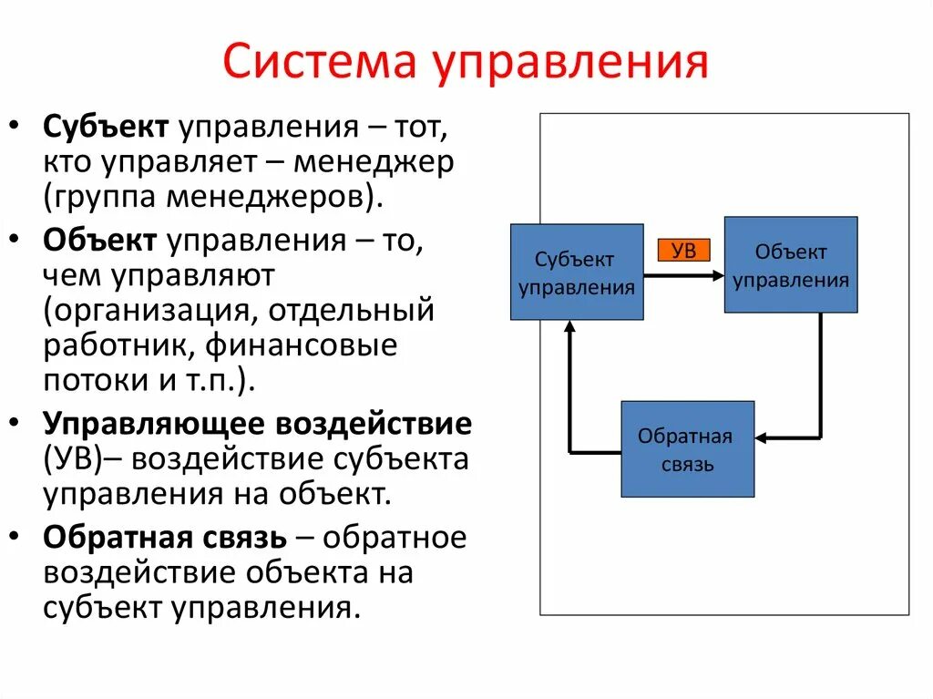 Субъект и объект управления. Субъект управления. Система управления субъект объект. Схема управления менеджмент.