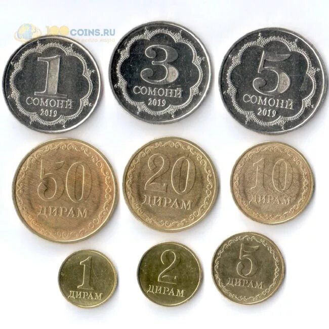 Денежной монеты Таджикистан. Сомони Таджикистан монета. Монеты Таджикистана номинал. Наборы монет.