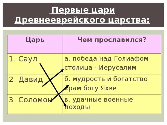 Достижения древнееврейского царства. Достижения древнееврейского царства