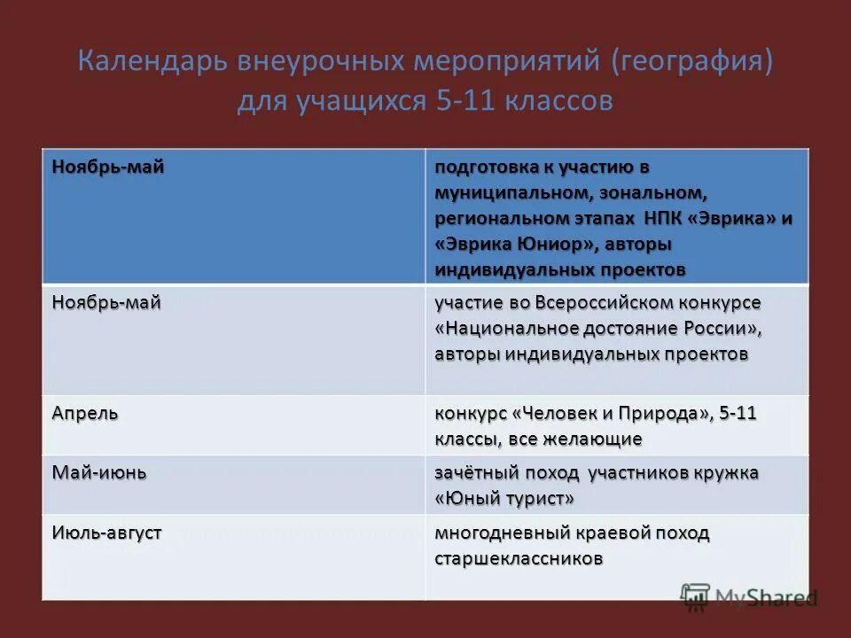 Календарь на тему географии. Названия мероприятий по географии России. Противорезительные мероприятия это география. Географические события в россии