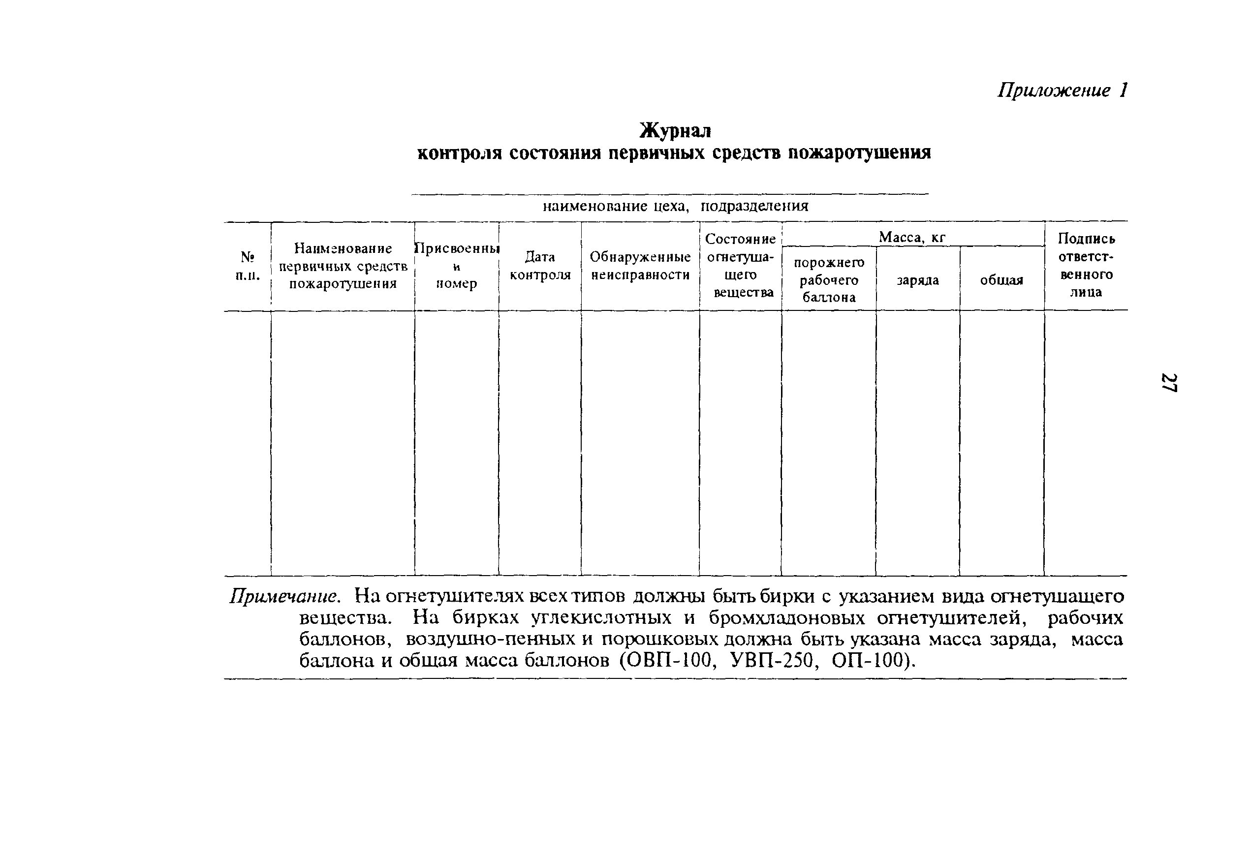 Журнал учета средств пожаротушения 2022. Журнал учета и контроля состояния первичных средств пожаротушения. Журнал контроля состояния первичных средств пожаротушения 2022. Журнал осмотра первичных средств пожаротушения.