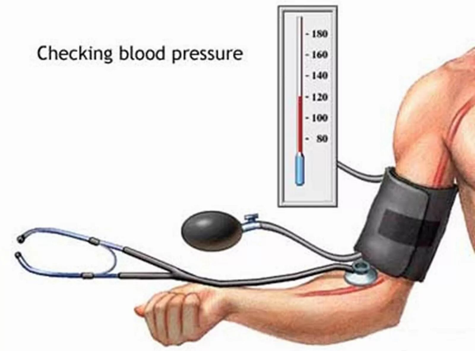 Измерение уровня артериального давления методом Короткова. Высокое давление. Высокое артериальное давление. Артериальная гипертензия. Давление простата