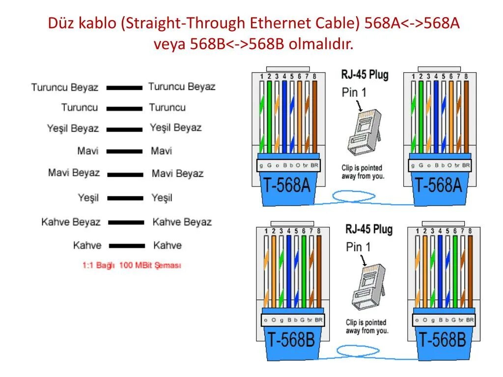 Как соединить патч корд. Распиновка патч корда. 568a и 568b. патч корд 10gb ethernet распиновка.