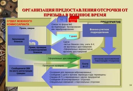 План работы воинского учета на 2024 год