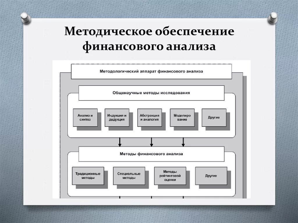 Информационные системы финансового анализа. Методическое обеспечение финансового анализа. Информационное и методическое обеспечение анализа. Методическое обеспечение это. Методическое обеспечение исследования.