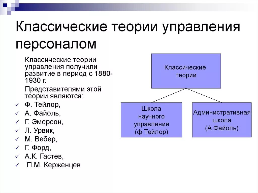 Концепции управления персоналом. Школа научного управления.. Классическая теория управления. Классическая теория менеджмента. Основные положения теории менеджмента. Теория управления особенности