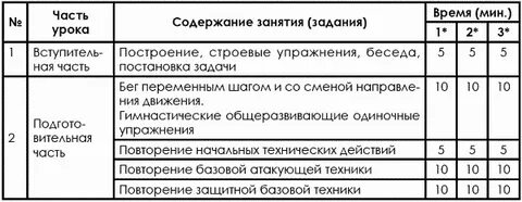 Программа тхэквондо