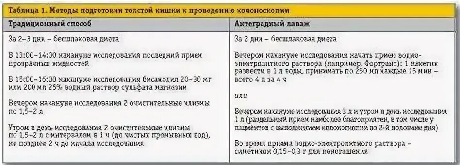 Безшлаковая диета для подготовки к колоноскопии рецепты. Безшлаковая диета для подготовки к колоноскопии рецепты
