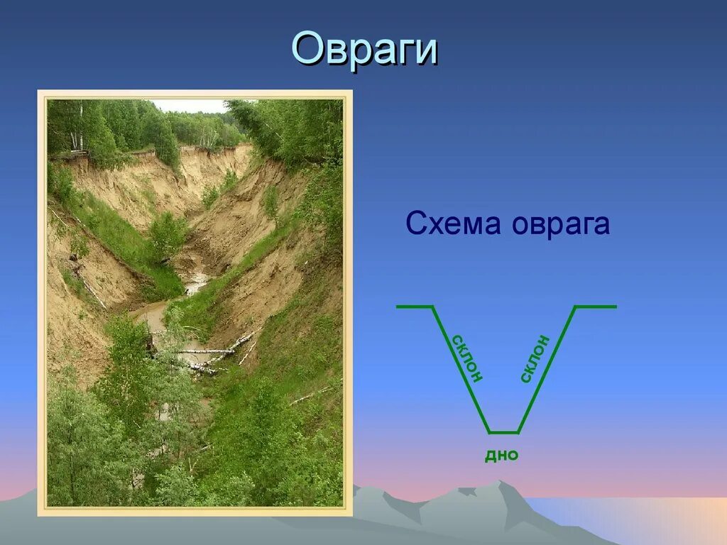 Формы земной поверхности овраг. Овраг схема. Строение оврага. Строение оврага схема.