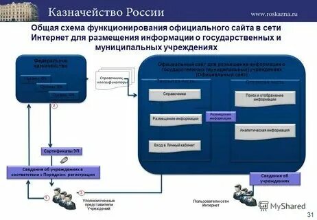 Система общего пользования это