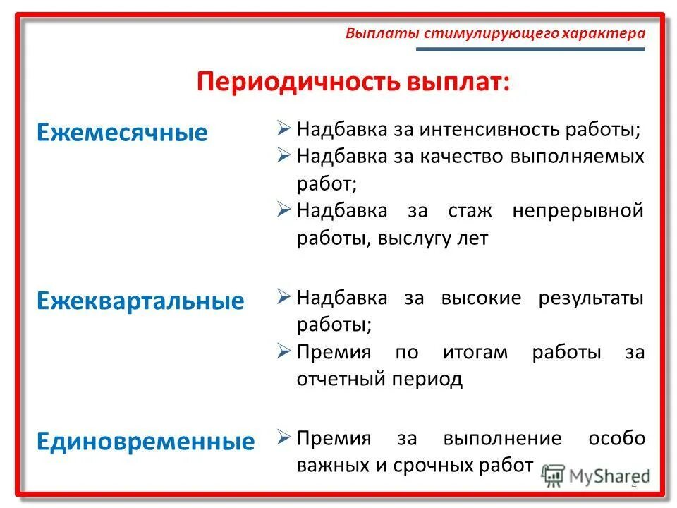 Выплаты стимулирующего характера в бюджетных учреждениях