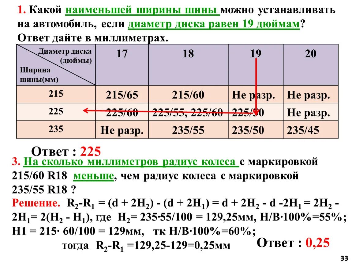 Задачи про шины в огэ по математике. Решение задач с шинами. Задачи на шины. Формулы для решения задач с шинами. Задачи с шинами ОГЭ.