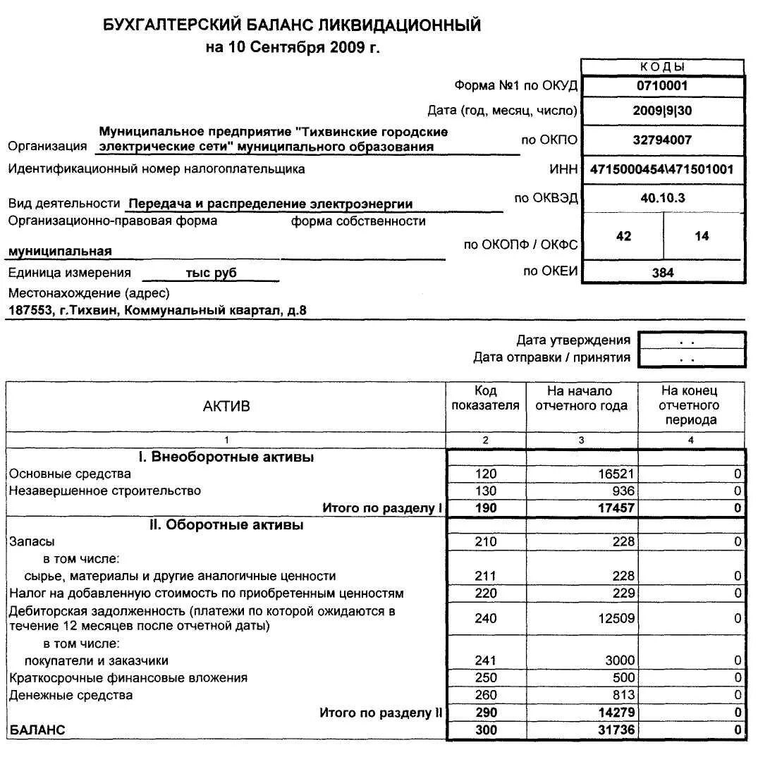 Бух баланс 2021. Ликвидационный баланс образец заполнения 2021. Промежуточный ликвидационный баланс в 2021 году. Промежуточный ликвидационный бух баланс. Окончательный ликвидационный баланс форма.