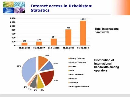 Статистика узбекистана