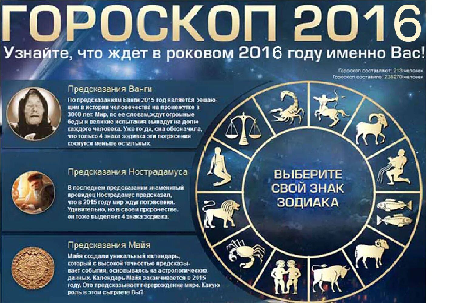 Прогноз на апрель гороскоп. Гороскоп 2016. 2016 Знак зодиака. Предсказания знака зодиака. 2016 Год год зодиака.