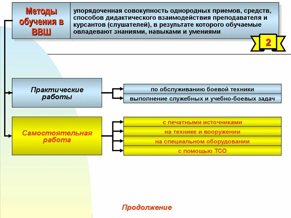 Приемы и методы специалистов. Способы и приемы взаимодействия преподавателя и студентов. Метод совокупность приемов работы. Методика обучения курсантов. Методы взаимодействия преподавателя и студента.