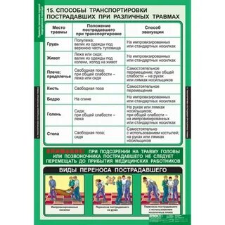 Оказание первой помощи таблица