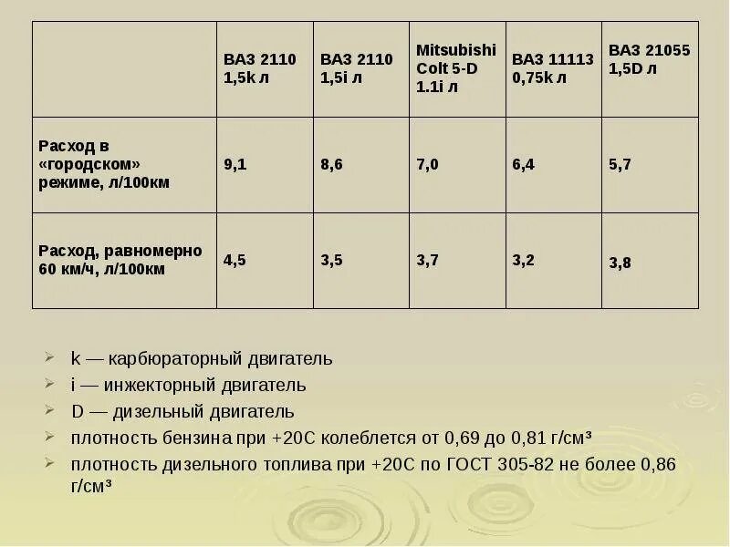 Вес дизельного топлива