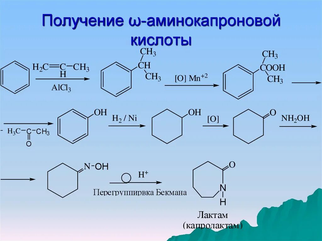 Позволяет получить полную и. Аминокапроновая кислота получение. Синтез капролактама. Получение аминокапроновой кислоты. Капрона из капролактама.