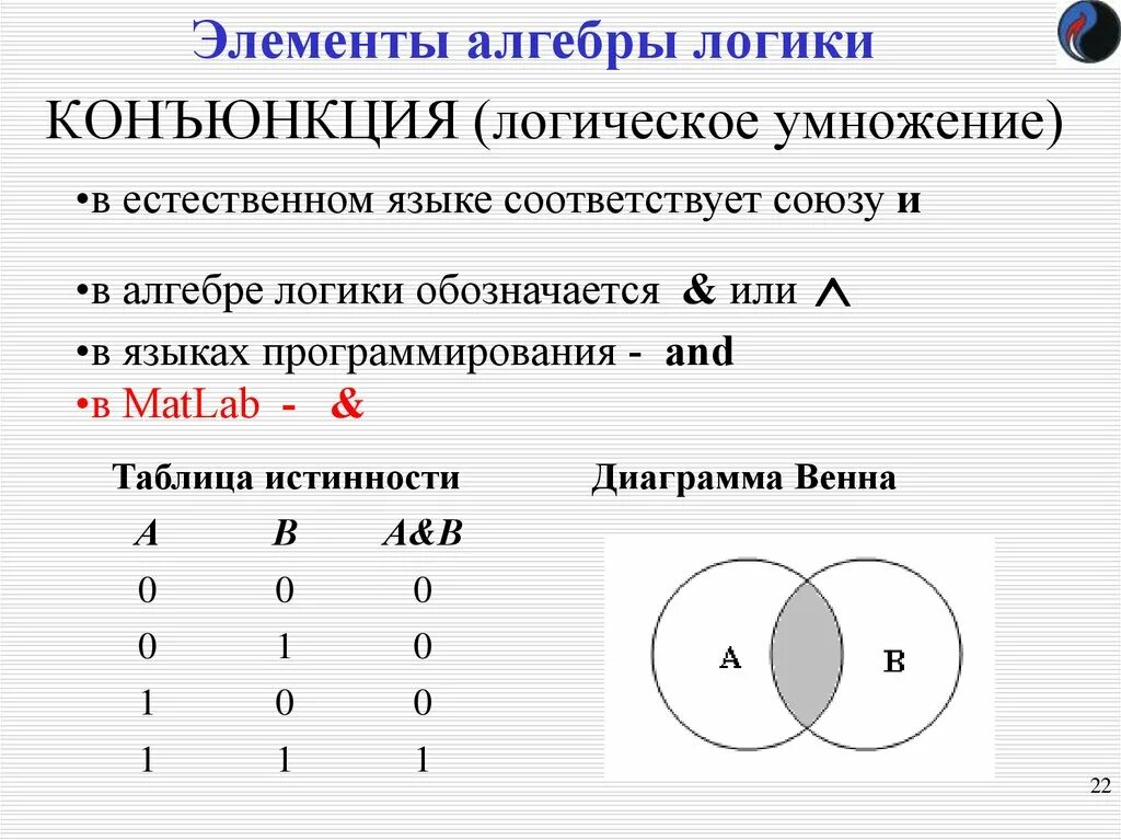 Обозначение конъюнкции