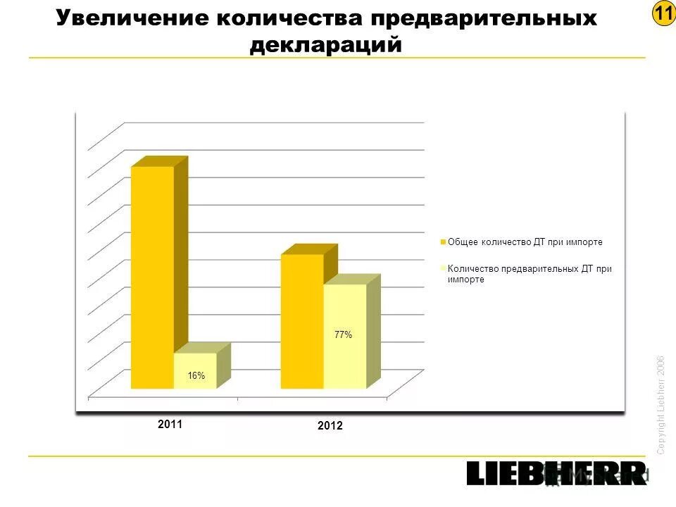 Предварительное количество. Предварительное количество. Население россии на 2020 численность перепись. Предварительный объем. Предварительное количество.