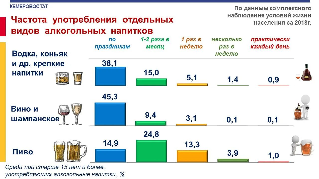 Продолжительность жизни пьющего