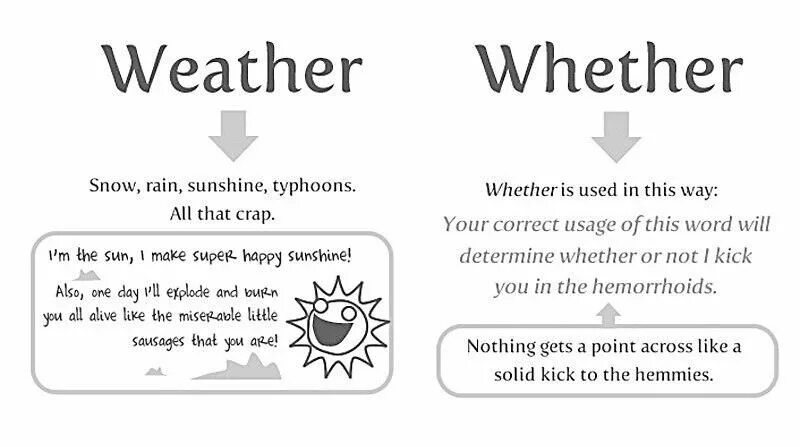 Whether it is possible to. Whether или if. whether if разница. weather whether разница. разница между if и whether.