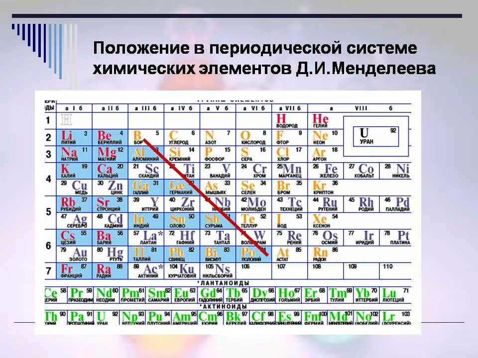 Таблица химических элементов Менделеева металлы и неметаллы. Положение металлов в периодической таблице д.и Менделеева. Положение неметаллов в таблице Менделеева. Положение в периодической системе металлов и неметаллов таблица. Свойства групп псхэ