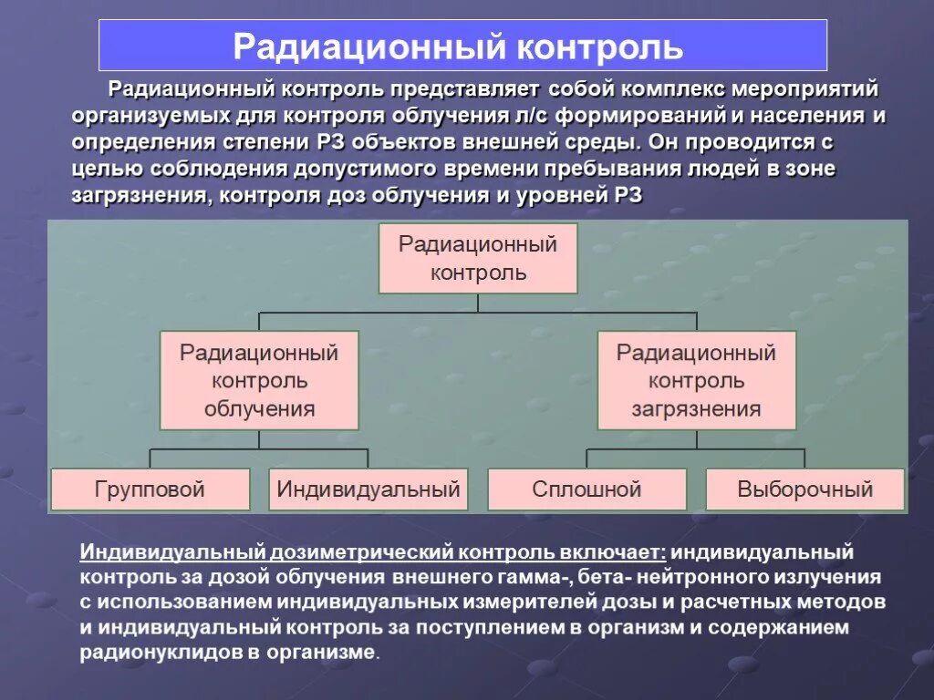 Контроль за образованием и использованием. Радиационный контролер. Дозиметрический контроль. Дозиметрический радиационный контроль. Методы дозиметрического контроля.