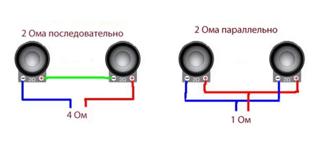 Соединение 2 звуков