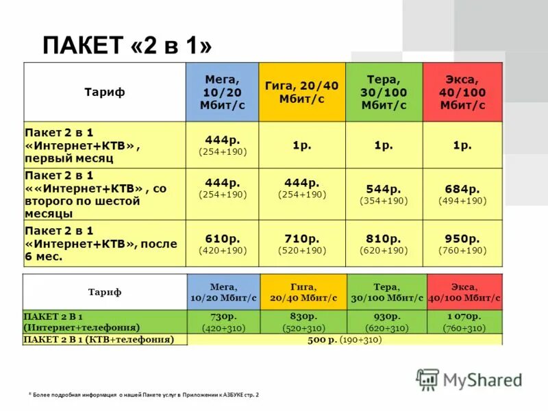 Названия тарифов. Интернет пакеты. Пакеты интернет услуг. Пакетные тарифы.