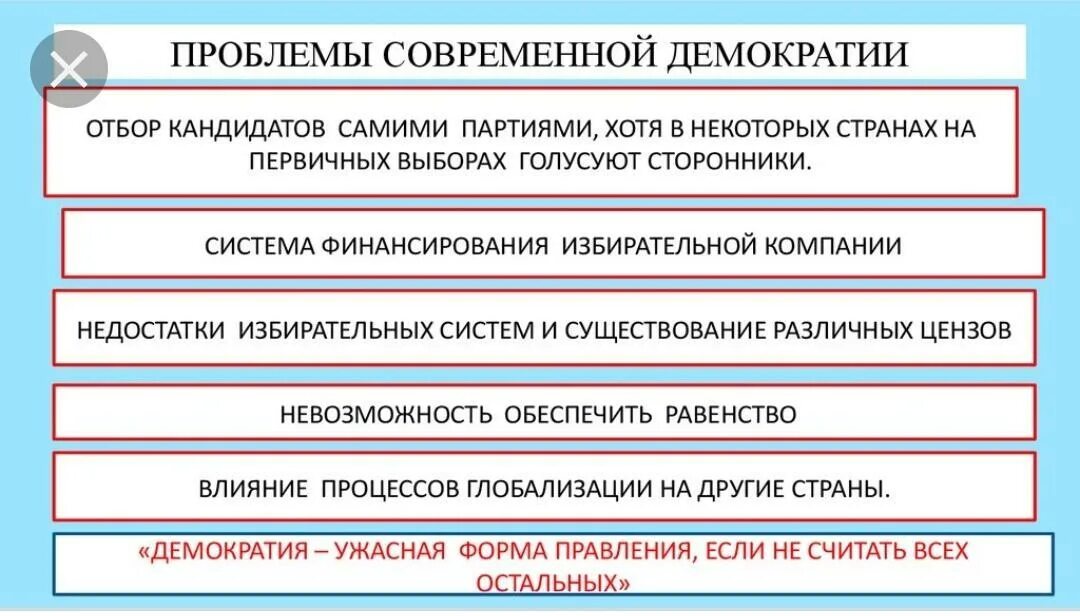 Демократические организации россии. Проблемы современной демократии. Демократические проблемы современности. Проблемы развития демократии. Основные проблемы современной демократии..