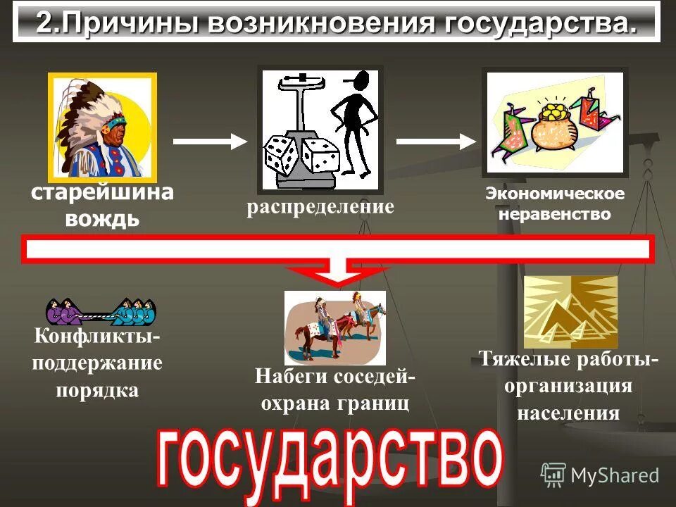 Правила поддержания порядка в доме. Некоммерческий сектор. Поддержание порядка в обществе. Поддержание порядка в обществе. История возникновения государства.