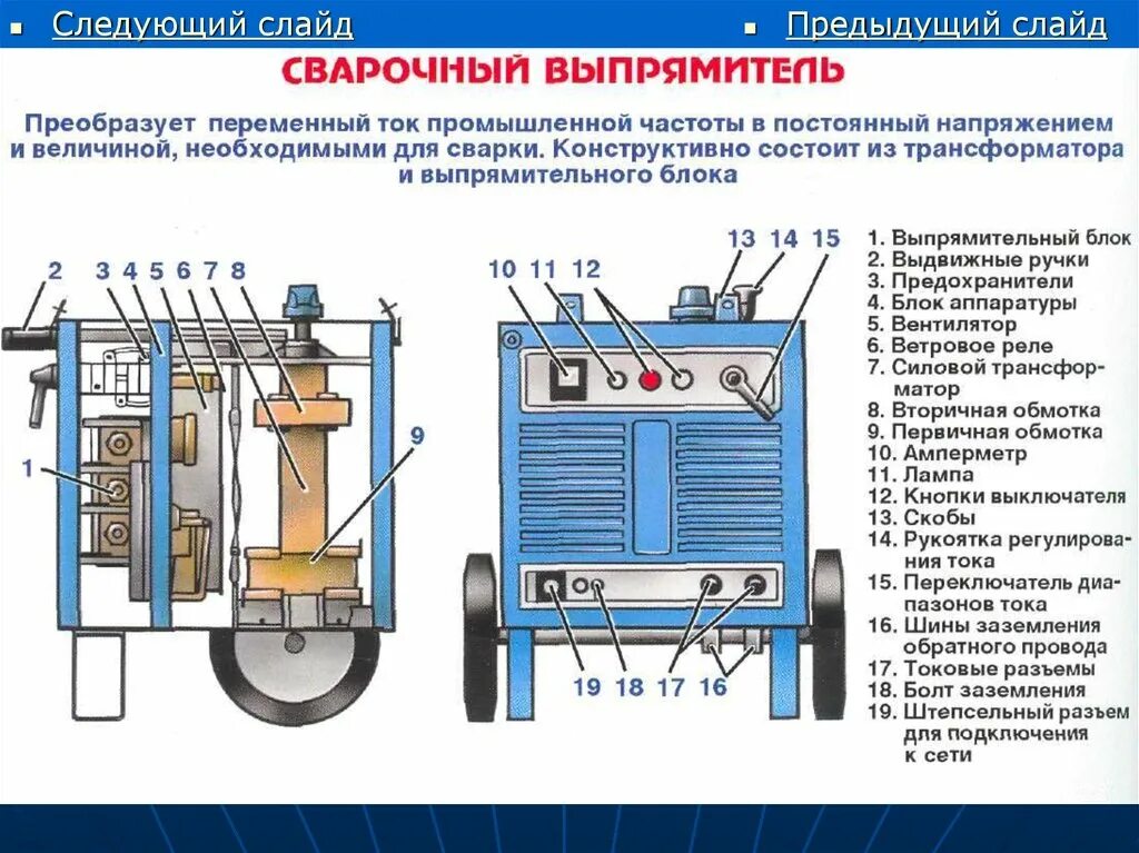 Источники питания постоянного тока в сварке. Сварочный трансформатор ТДМ 403у2 внутри. Сварочный трансформатор ТДМ 500 электрод. Сварочный трансформатор модели ТД 500 схема. Работа сварочных трансформаторов