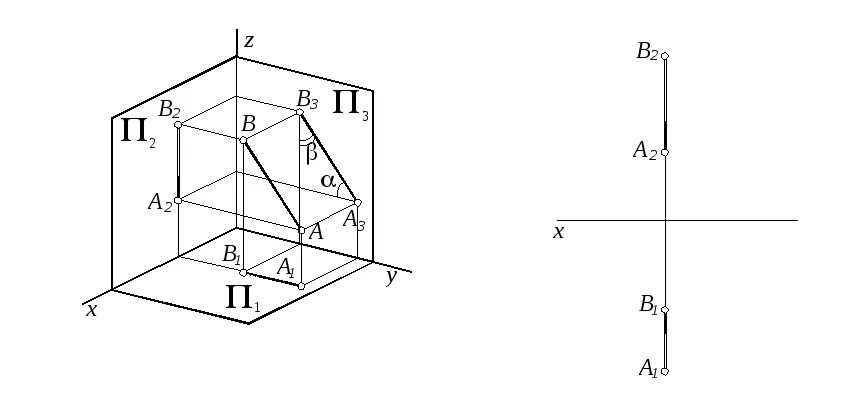 Координаты точек на эпюре. Четверти плоскостей проекций. Начертательная геометрия плоскости проекций. Четверти пространства начертательная геометрия. Четверти проекции.