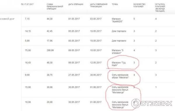 Проценты на остаток по халве как начисляются. Проценты на остаток по халве как начисляются