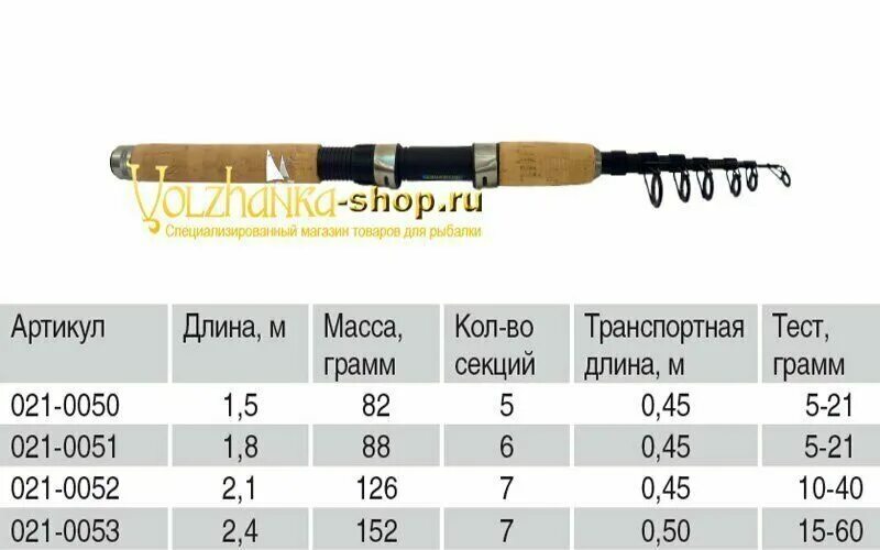 Названия спиннингов