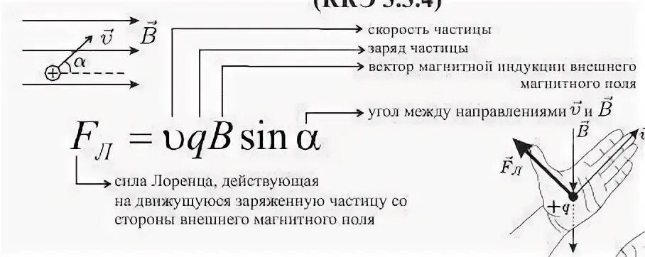 При увеличении магнитной индукции в 3 раза