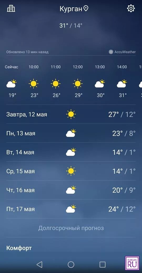 Погода на завтра в кургане по часам. Погода в Кургане. Погода в Кургане сейчас сегодня. Гисметео Курган. Погода в Кургане сегодня.
