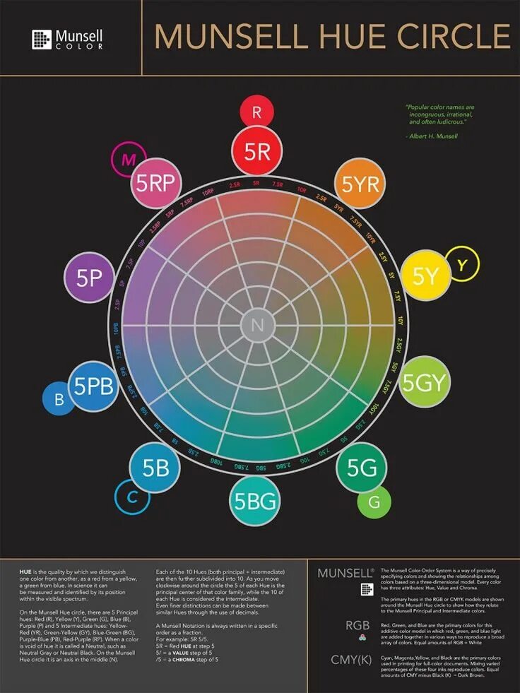 Circle systems