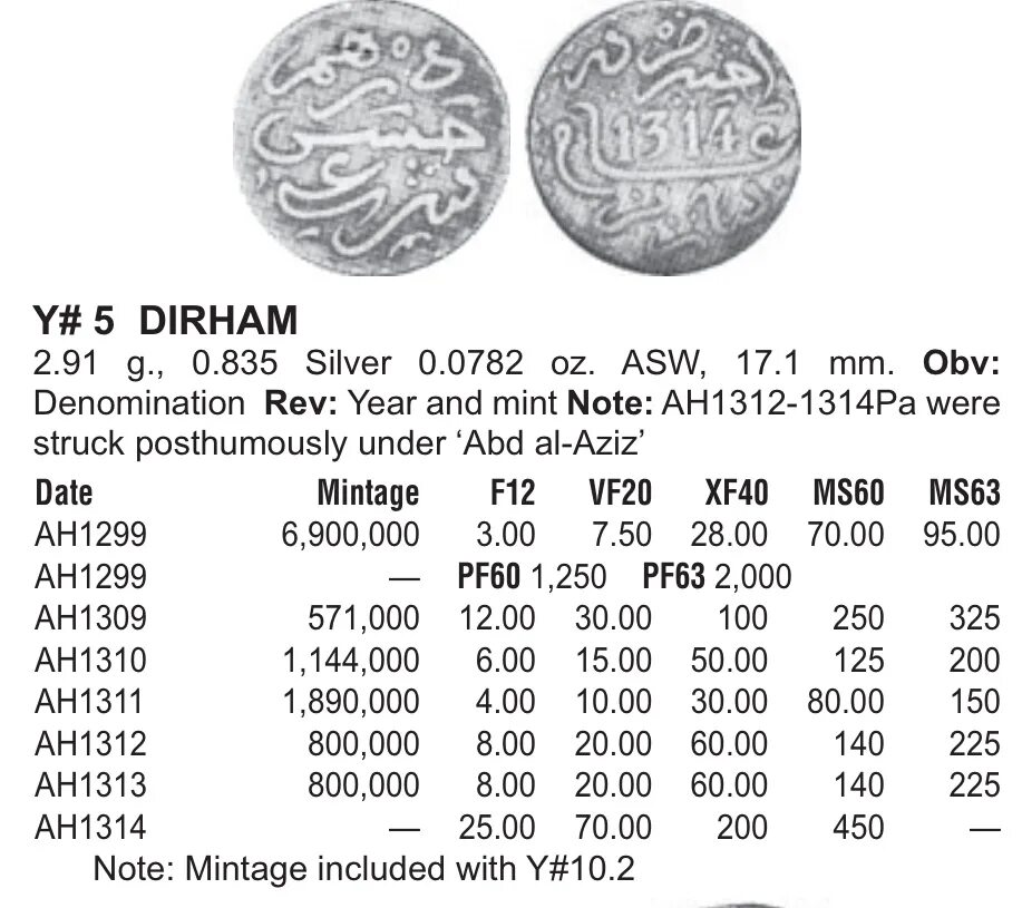 Валюта в Эмиратах к рублю. Цифры арабских Эмиратов на монетах. Арабская монета номиналом 1. 1 Арабская монета в рублях.