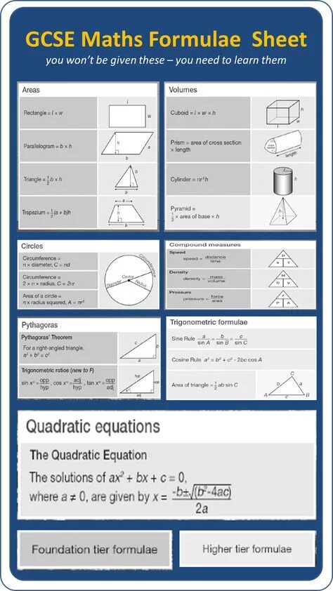 Gcse maths. Gcse математика. maths formulas. matrix igcse math. useful formulas math.
