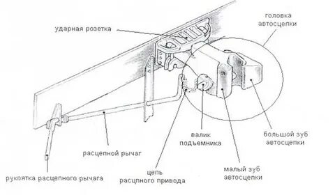 Рычаг автосцепки