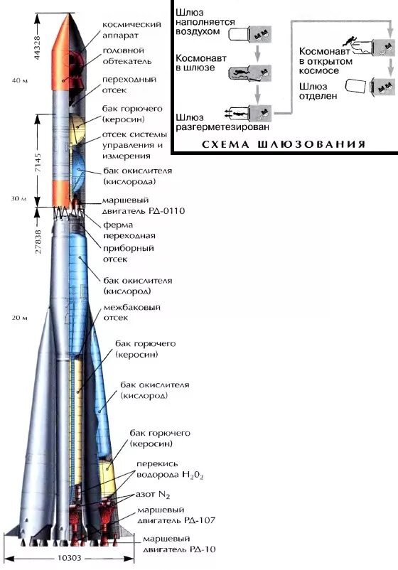 Название частей ракеты для детей. 11а57 Восход ракета-носитель. Р-7 ракета схема. Восход ракета-носитель чертеж. Ракета носитель Восток 1 строение.