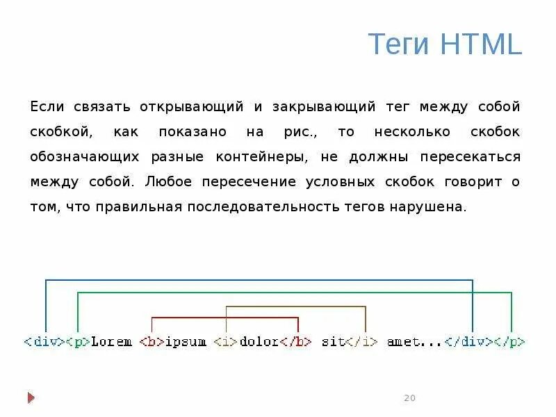 Открывающий тег html. Закрывающий тег html. Открывающий и закрывающий Теги html. Порядок тегов в html. Открыть хтмл