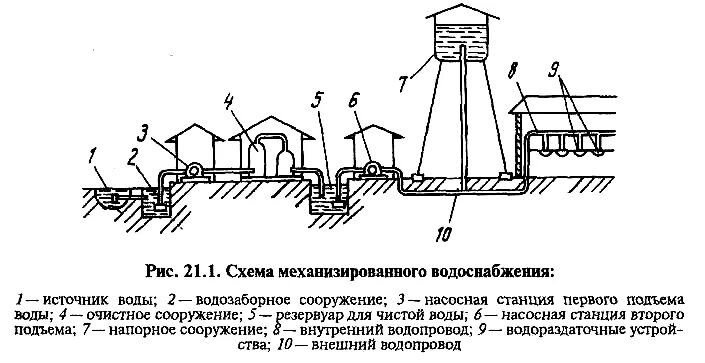 Подача поверхностных